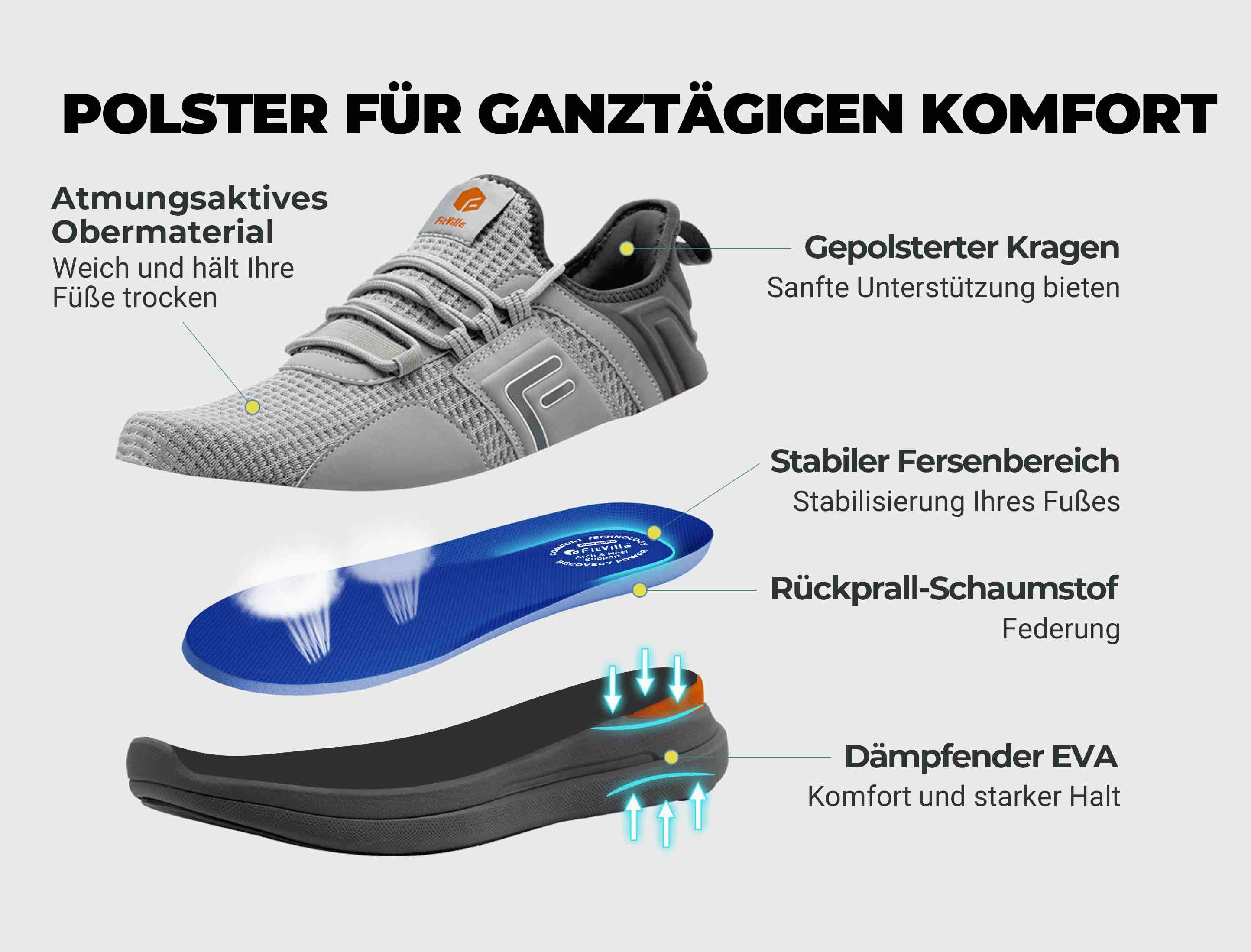 Herren Fresh Core V1